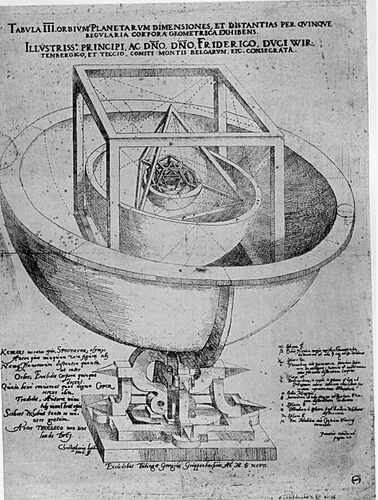 Platonik Katılardan faydalanarak Johannes Kepler'in ulaştığı Güneş Sisteminin Platonik Katılarla beraber modellenmesi. 